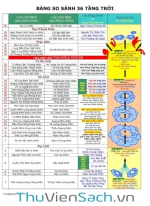 36 Tầng Trời