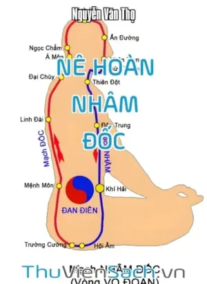 Nê Hoàn - Nhâm - Đốc
